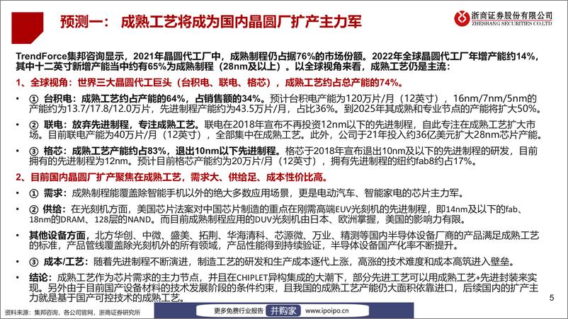 《20230120-浙商证券-浙商证券科技·行业专题报告：2023·半导体未来十大产业趋势预测》 - 第5页预览图