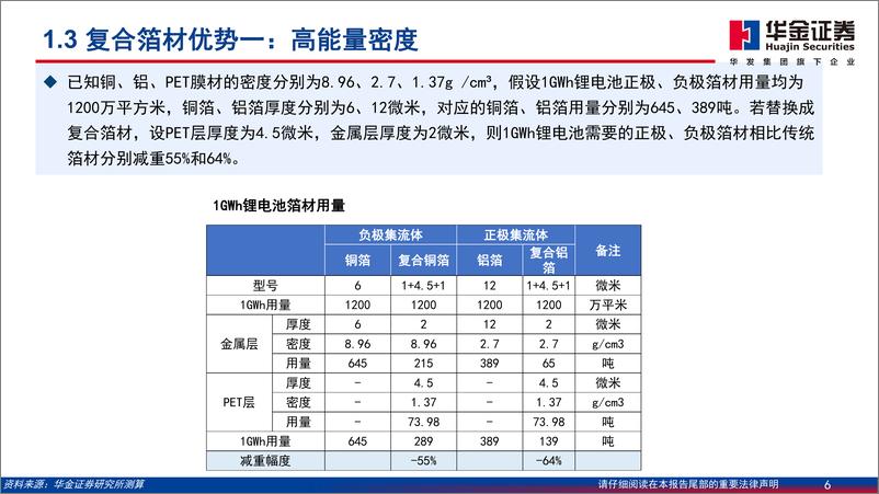 《电力设备及新能源行业深度报告：复合箔材产业化进程加速，量产在即-20230717-华金证券-46页》 - 第7页预览图