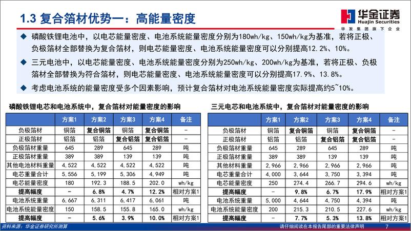 《电力设备及新能源行业深度报告：复合箔材产业化进程加速，量产在即-20230717-华金证券-46页》 - 第8页预览图