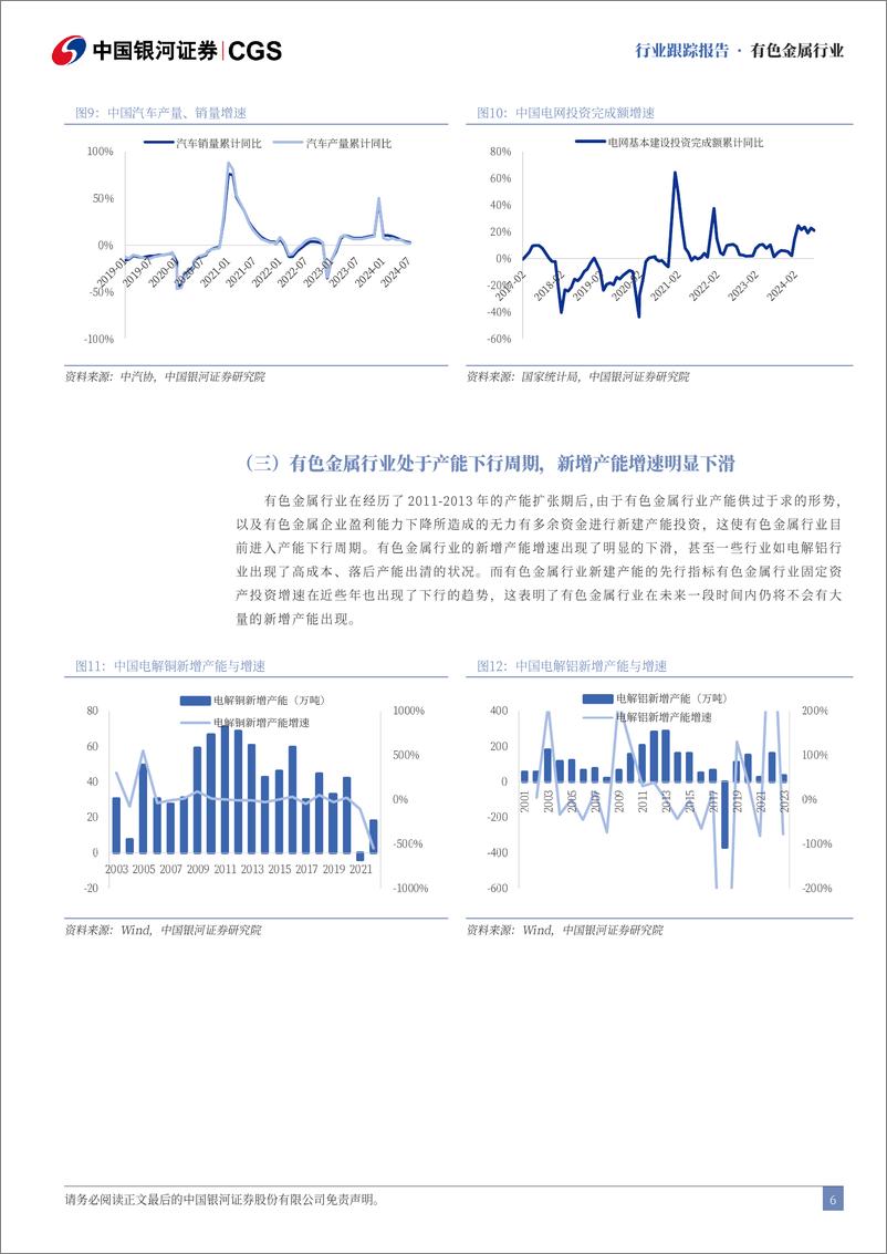 《有色金属行业10月行业动态报告：国内政策将持续出台，利好有色景气上行-241106-银河证券-25页》 - 第6页预览图