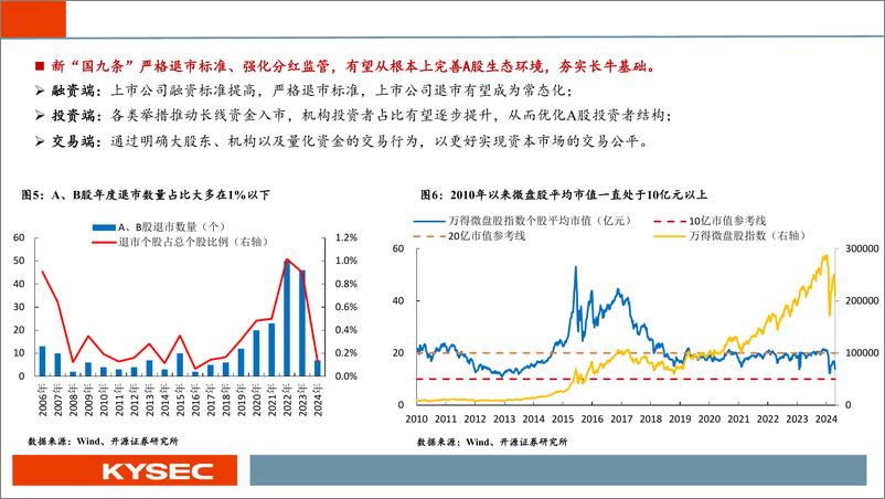 《策略行业2024年中期投资策略：夜雨将收，长牛初期关注【增强ROE】指标-240506-开源证券-33页》 - 第7页预览图