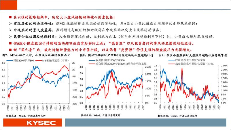 《策略行业2024年中期投资策略：夜雨将收，长牛初期关注【增强ROE】指标-240506-开源证券-33页》 - 第8页预览图