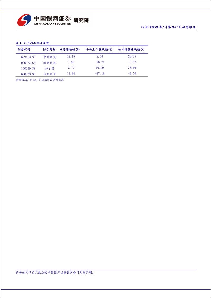 《计算机行业6月动态报告：市场情绪逐步回暖，智能网联车迎重要催化-20220626-银河证券-51页》 - 第3页预览图