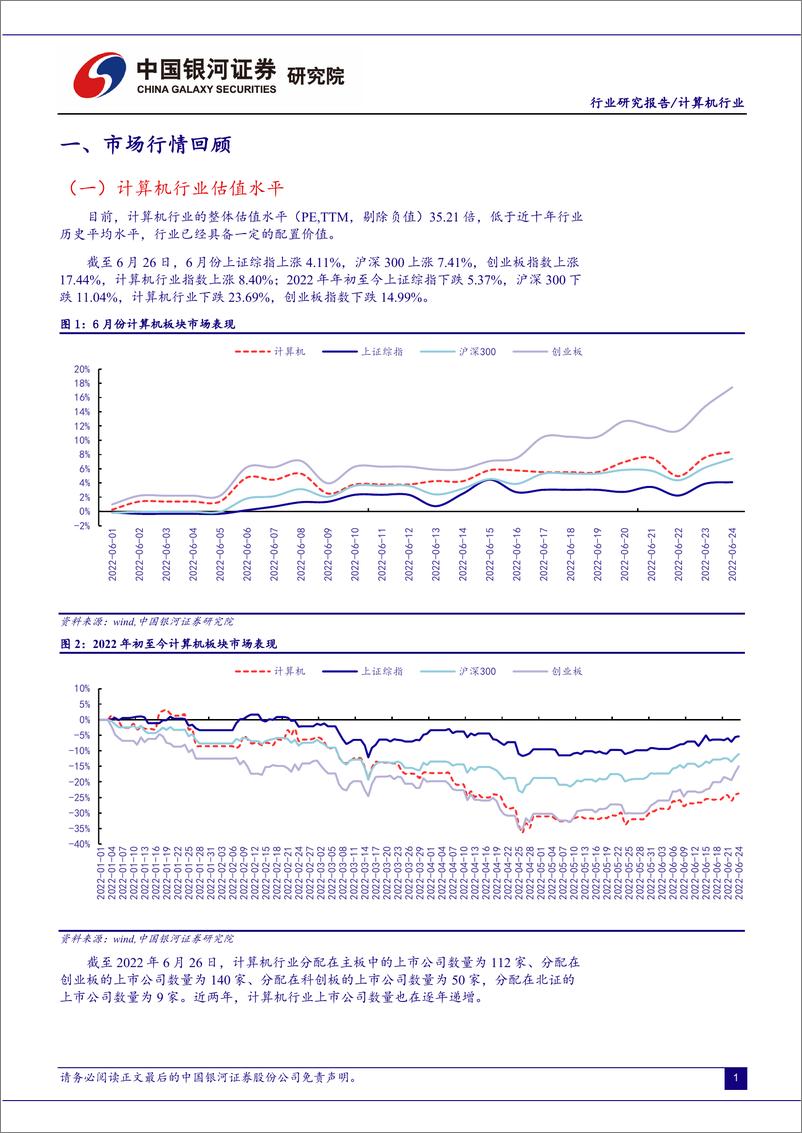 《计算机行业6月动态报告：市场情绪逐步回暖，智能网联车迎重要催化-20220626-银河证券-51页》 - 第6页预览图