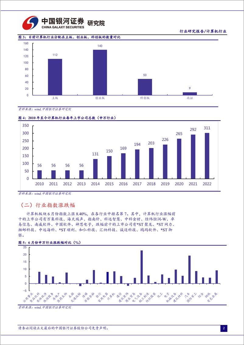 《计算机行业6月动态报告：市场情绪逐步回暖，智能网联车迎重要催化-20220626-银河证券-51页》 - 第7页预览图