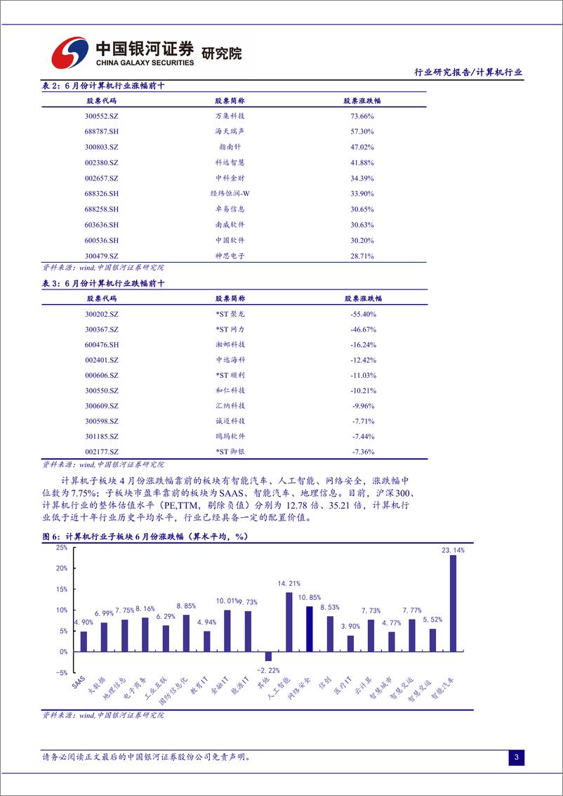 《计算机行业6月动态报告：市场情绪逐步回暖，智能网联车迎重要催化-20220626-银河证券-51页》 - 第8页预览图