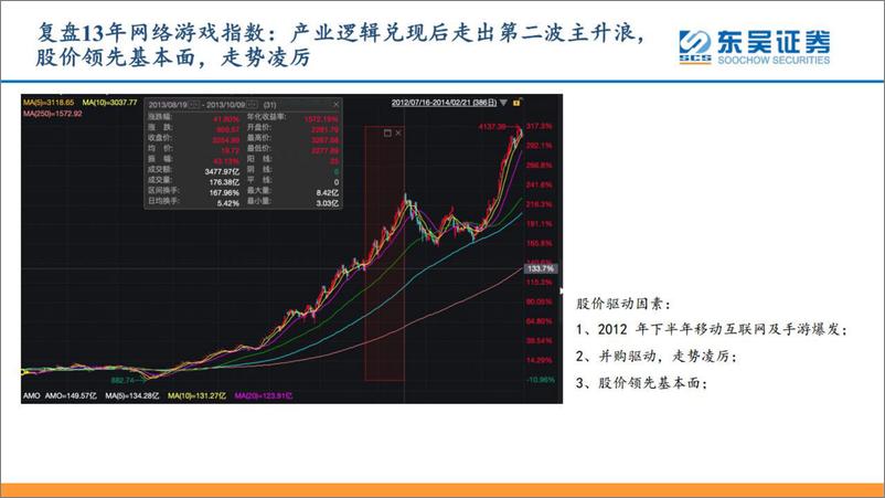 《互联网传媒行业：这个时点怎么看AI应用投资-20230607-东吴证券-22页》 - 第5页预览图