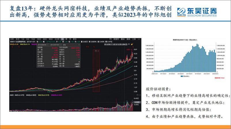 《互联网传媒行业：这个时点怎么看AI应用投资-20230607-东吴证券-22页》 - 第6页预览图