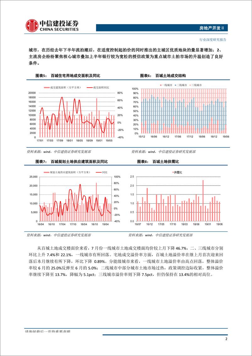 《房地产行业：投资承压下探，销售持续回暖-20190816-中信建投-17页》 - 第5页预览图