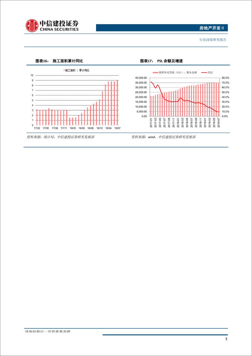 《房地产行业：投资承压下探，销售持续回暖-20190816-中信建投-17页》 - 第8页预览图