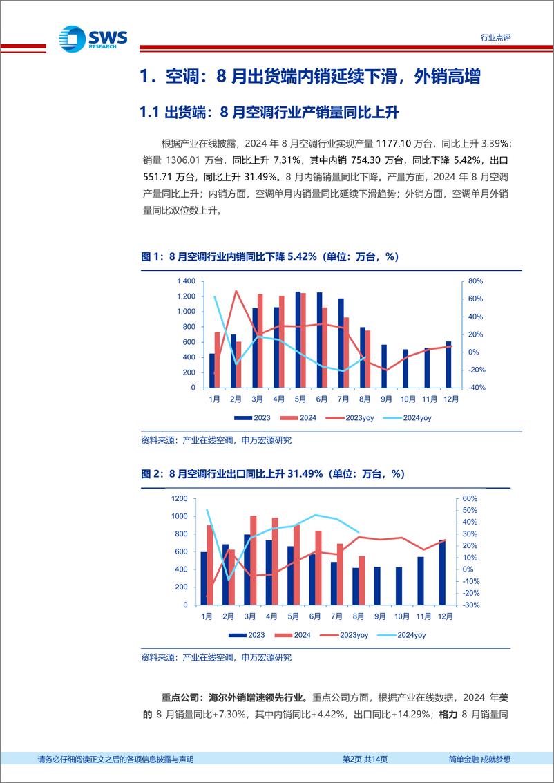 《家用电器行业2024年8月家电零售和企业出货端数据解读：8月空调外销延续景气度，清洁电器表现亮眼-241014-申万宏源-14页》 - 第2页预览图