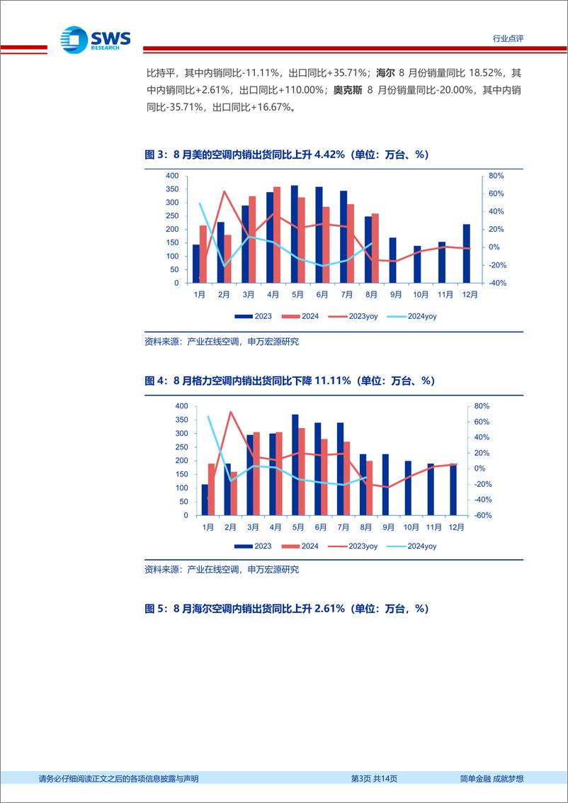 《家用电器行业2024年8月家电零售和企业出货端数据解读：8月空调外销延续景气度，清洁电器表现亮眼-241014-申万宏源-14页》 - 第3页预览图