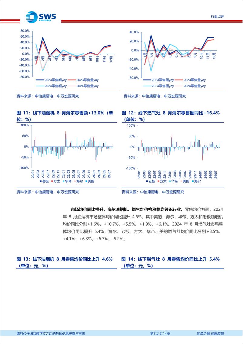 《家用电器行业2024年8月家电零售和企业出货端数据解读：8月空调外销延续景气度，清洁电器表现亮眼-241014-申万宏源-14页》 - 第7页预览图