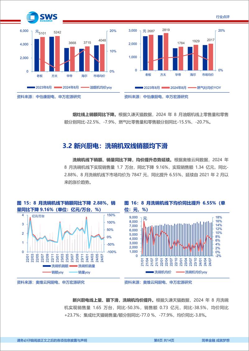 《家用电器行业2024年8月家电零售和企业出货端数据解读：8月空调外销延续景气度，清洁电器表现亮眼-241014-申万宏源-14页》 - 第8页预览图