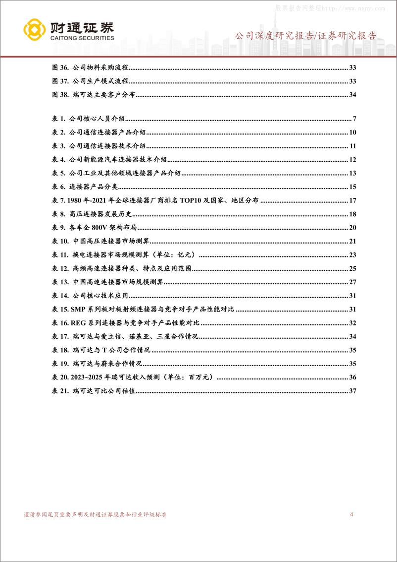 《财通证券-瑞可达(688800)布局新能源+通信双赛道，瑞可达成长动能足-230604》 - 第4页预览图