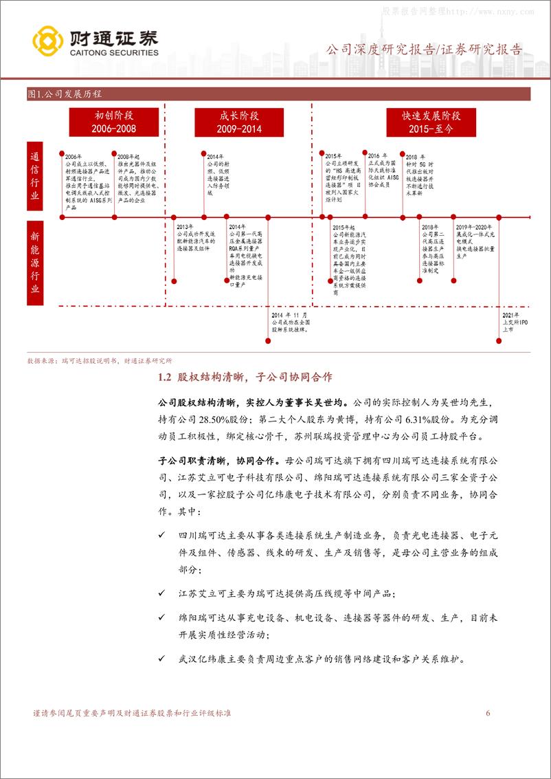 《财通证券-瑞可达(688800)布局新能源+通信双赛道，瑞可达成长动能足-230604》 - 第6页预览图