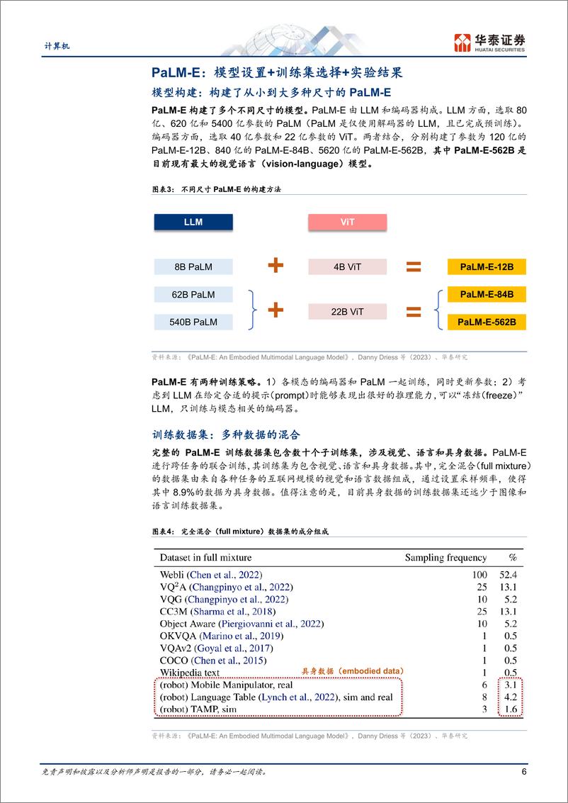 《计算机行业证券研究报告：GPT系列》 - 第6页预览图