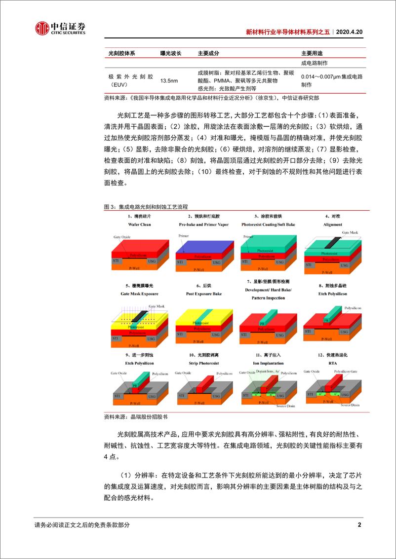 《新材料行业半导体材料系列之五：技术壁垒高企，IC光刻胶国产化静待曙光-20200420-中信证券-23页》 - 第6页预览图