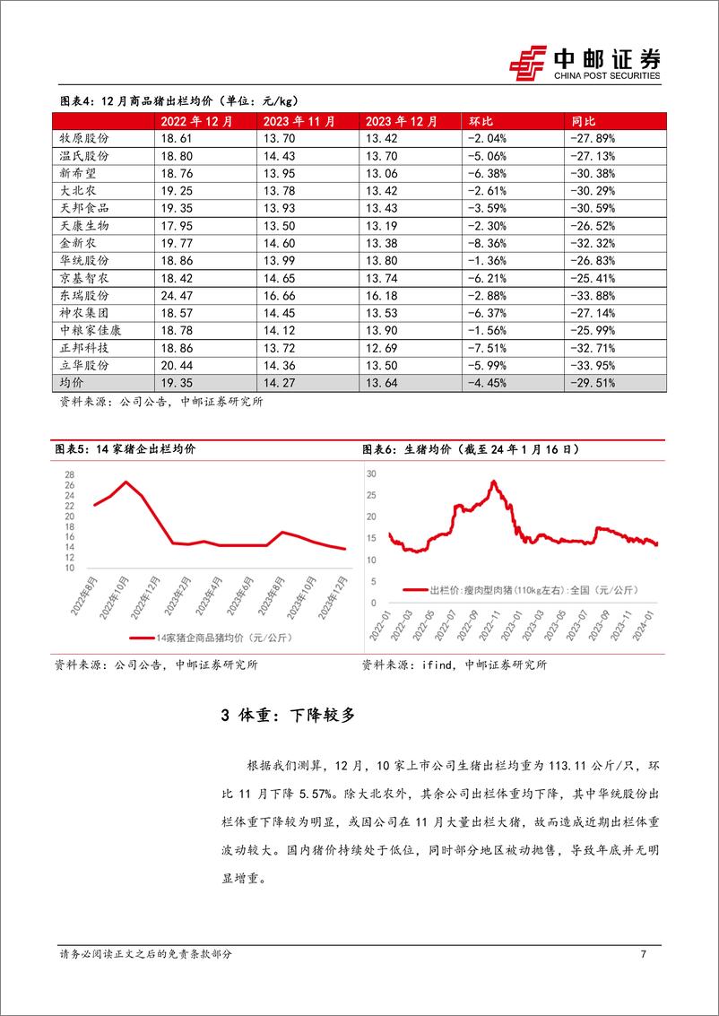 《深度报告-20240118-中邮证券-上市猪企销售月报总旺季亏损加产能去化加11413kb》 - 第7页预览图