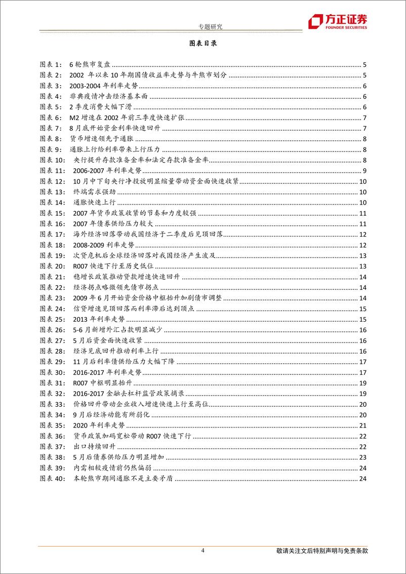 《专题研究：六轮债熊解析，成因、演进与落幕-20230219-方正证券-25页》 - 第5页预览图