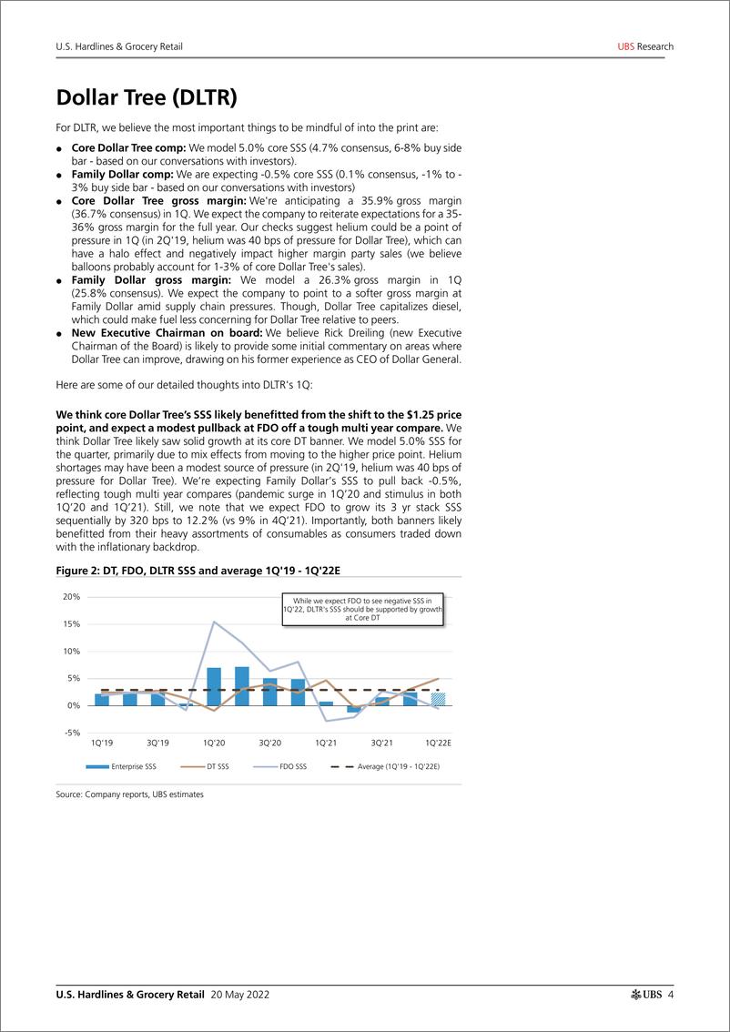 《瑞银-美股硬零售和食品零售业-下一步是什么？对DG、DLTR、WOOF、BBY、DKS、COST和ULTA的展望-2022.5.20-26页》 - 第5页预览图