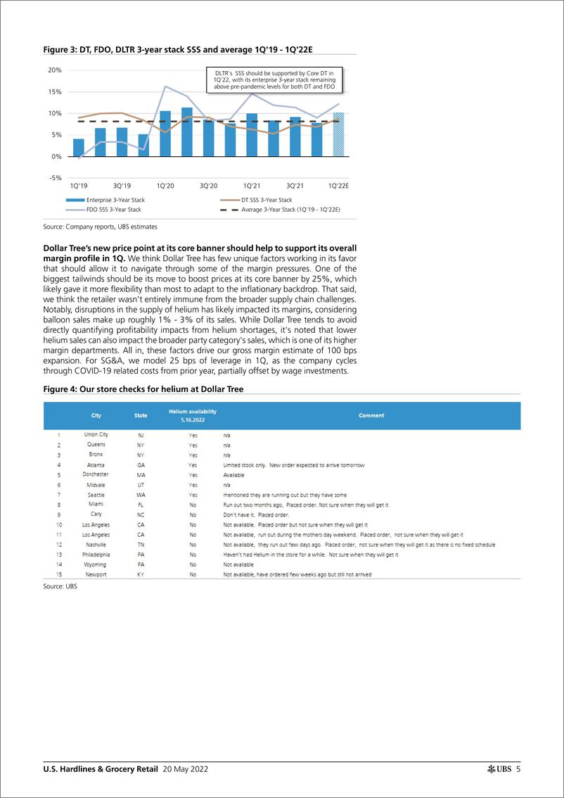 《瑞银-美股硬零售和食品零售业-下一步是什么？对DG、DLTR、WOOF、BBY、DKS、COST和ULTA的展望-2022.5.20-26页》 - 第6页预览图