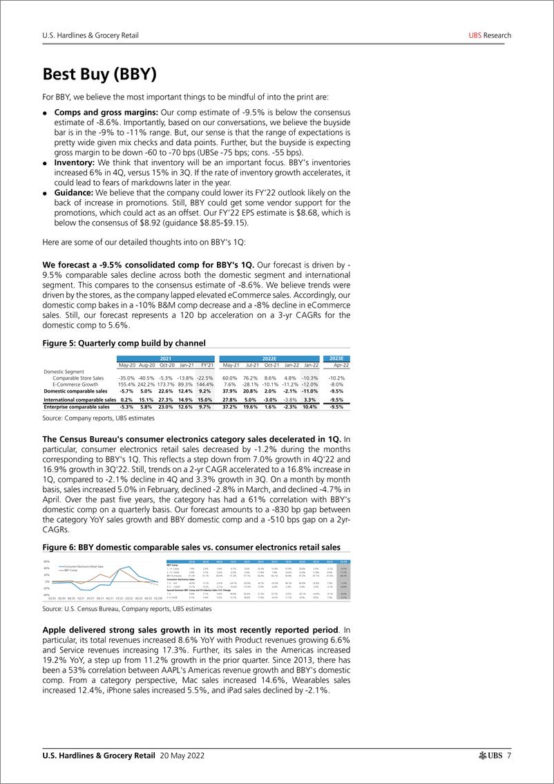 《瑞银-美股硬零售和食品零售业-下一步是什么？对DG、DLTR、WOOF、BBY、DKS、COST和ULTA的展望-2022.5.20-26页》 - 第8页预览图