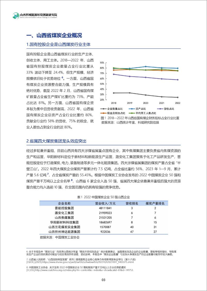 《山西科城能源环境创新研究院_2024年多元化视角下山西省煤炭企业转型研究报告》 - 第6页预览图