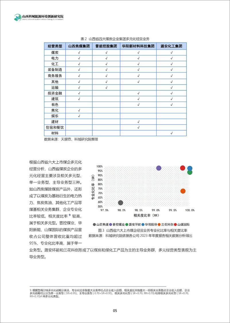 《山西科城能源环境创新研究院_2024年多元化视角下山西省煤炭企业转型研究报告》 - 第8页预览图