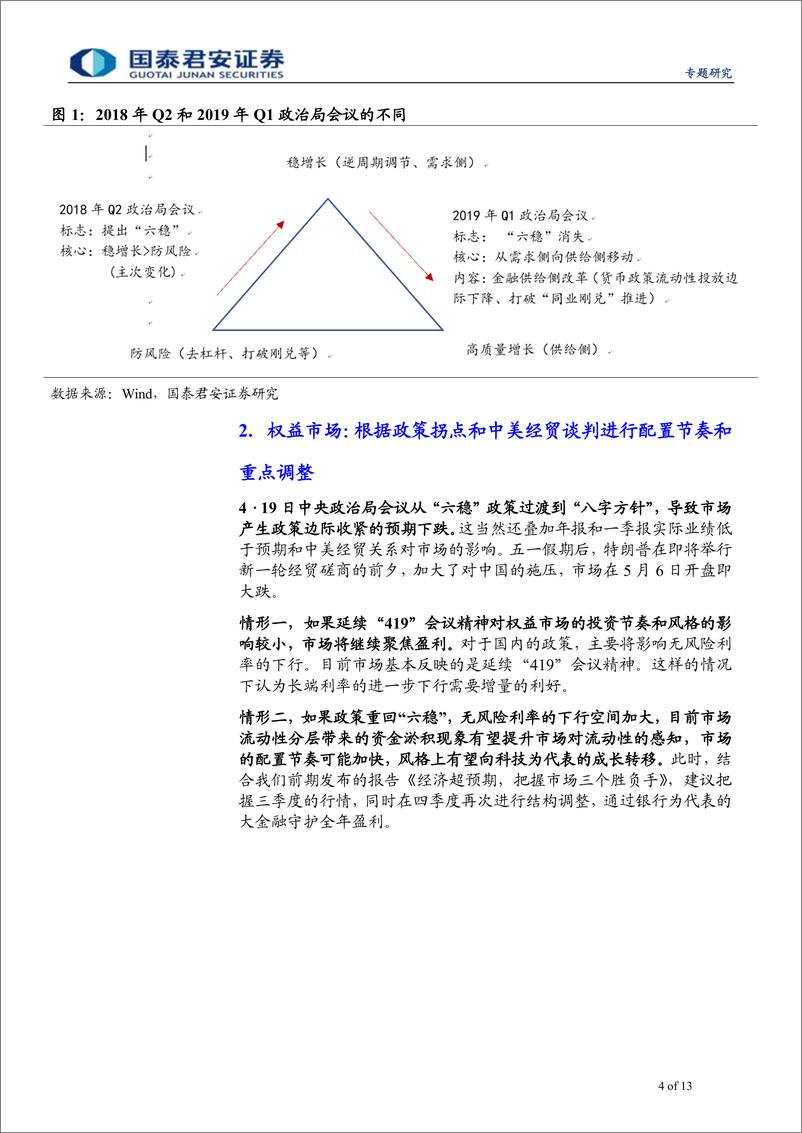 《总量团队专题研究：二季度政治局会议前瞻，政策拐点？股债拐点？-20190715-国泰君安-13页》 - 第5页预览图