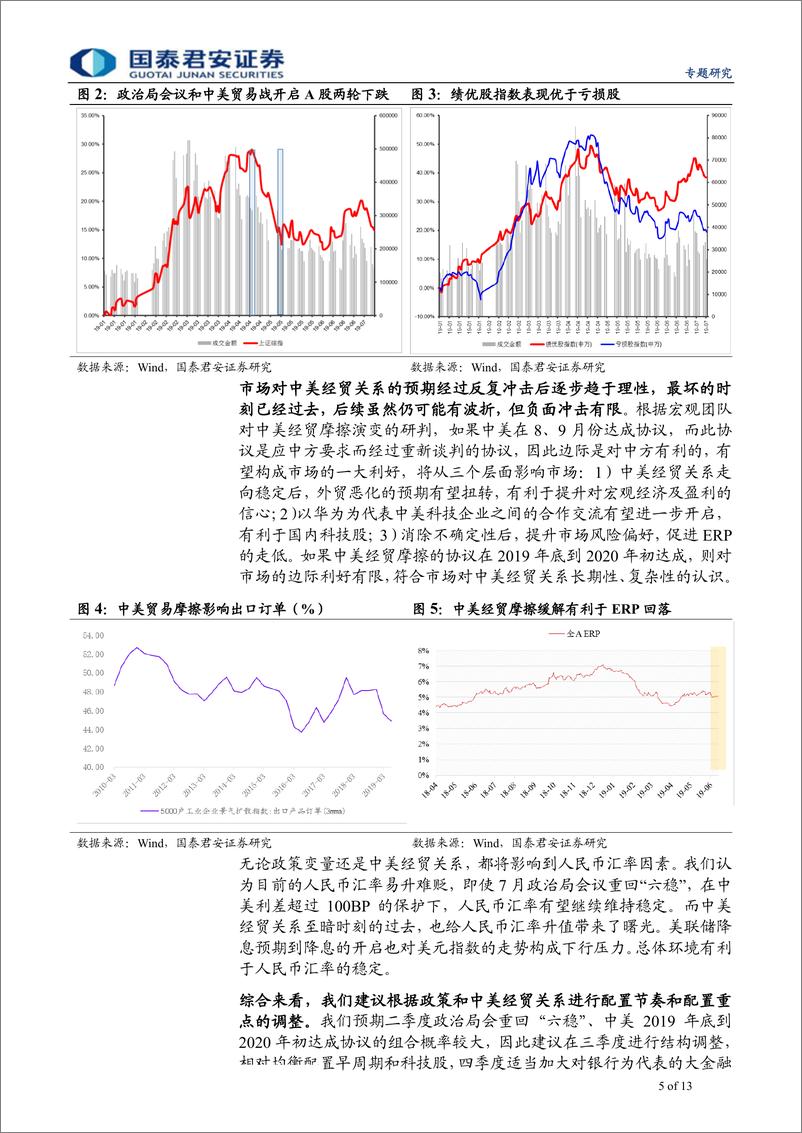 《总量团队专题研究：二季度政治局会议前瞻，政策拐点？股债拐点？-20190715-国泰君安-13页》 - 第6页预览图