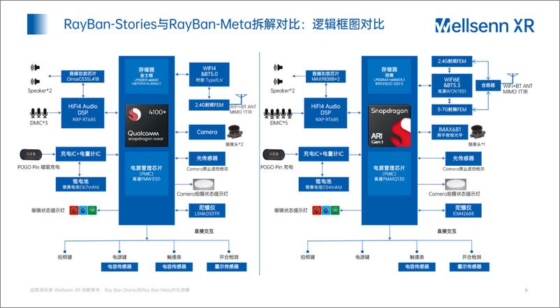 《AI智能眼镜拆解及BOM成本报告-30页》 - 第6页预览图