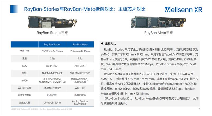 《AI智能眼镜拆解及BOM成本报告-30页》 - 第7页预览图