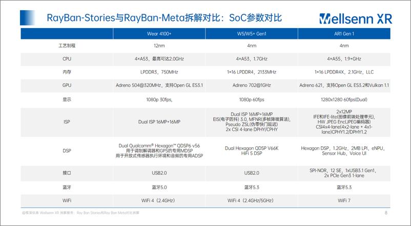 《AI智能眼镜拆解及BOM成本报告-30页》 - 第8页预览图