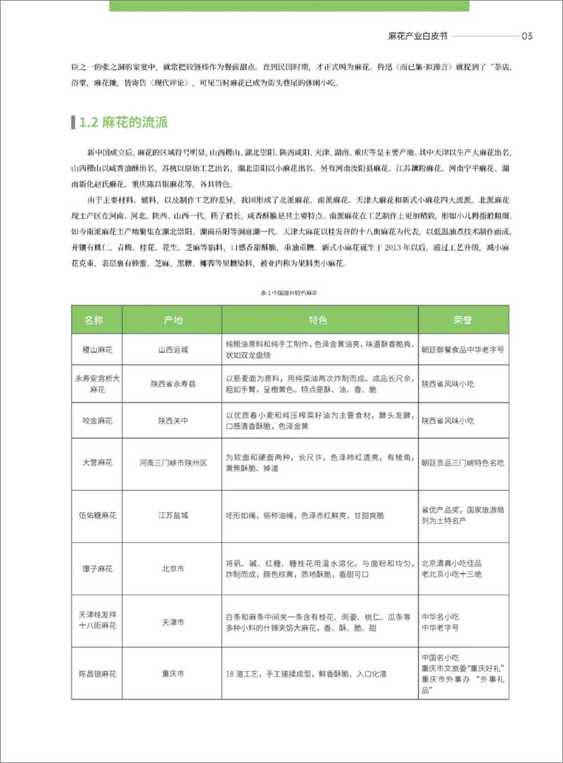 《2024麻花产业白皮书-42页》 - 第6页预览图