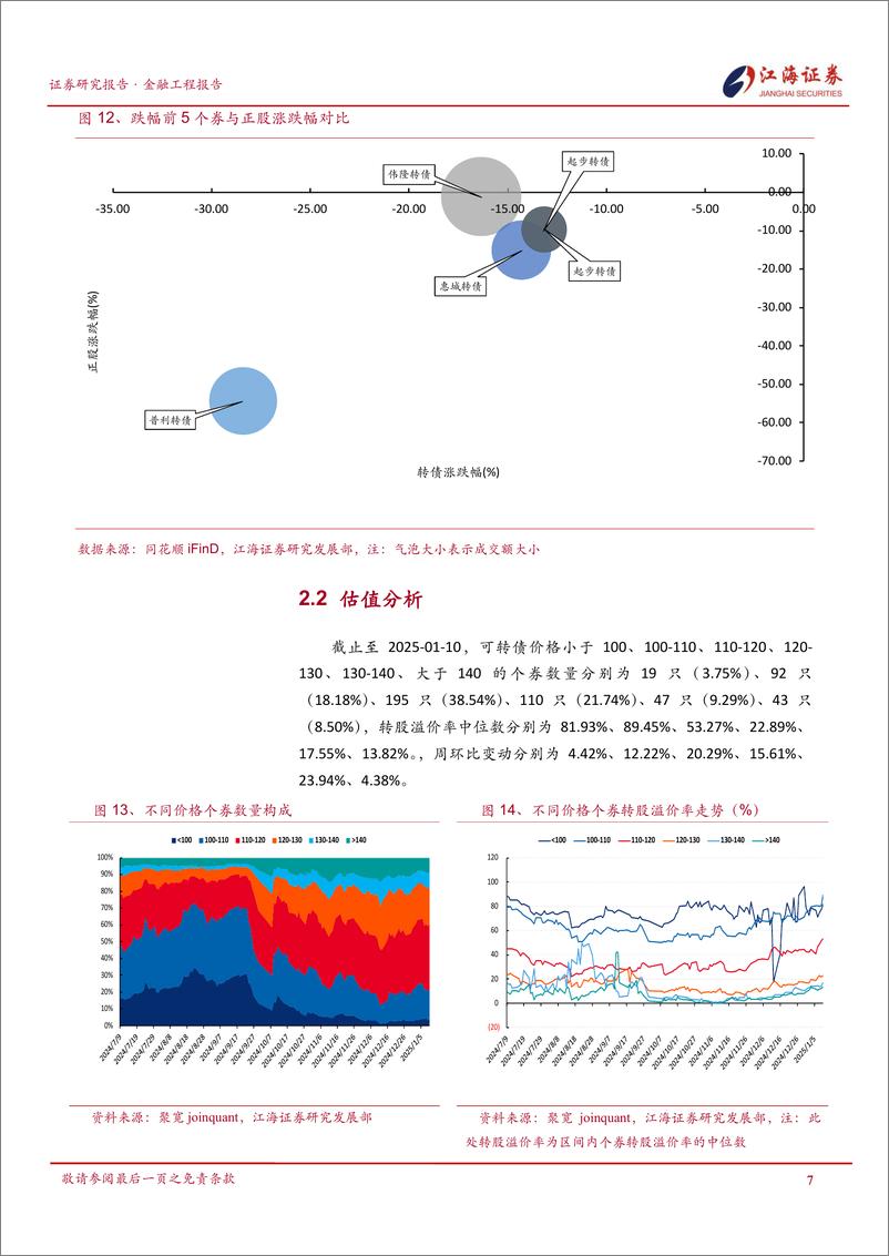 《金融工程定期报告：转债与权益走势背离，转债市场债性抬升-250113-江海证券-12页》 - 第8页预览图