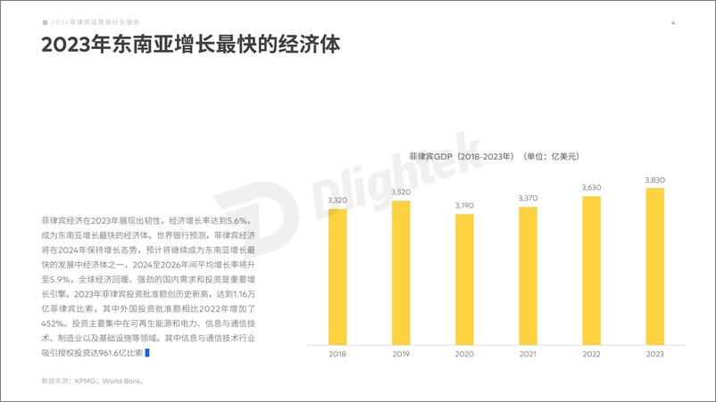 《2024菲律宾运营商行业报告-24页》 - 第5页预览图