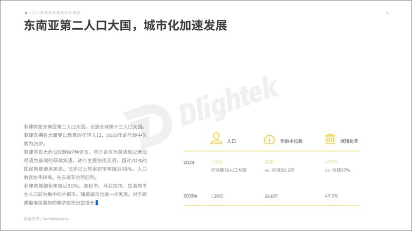 《2024菲律宾运营商行业报告-24页》 - 第6页预览图