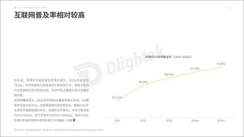 《2024菲律宾运营商行业报告-24页》 - 第7页预览图