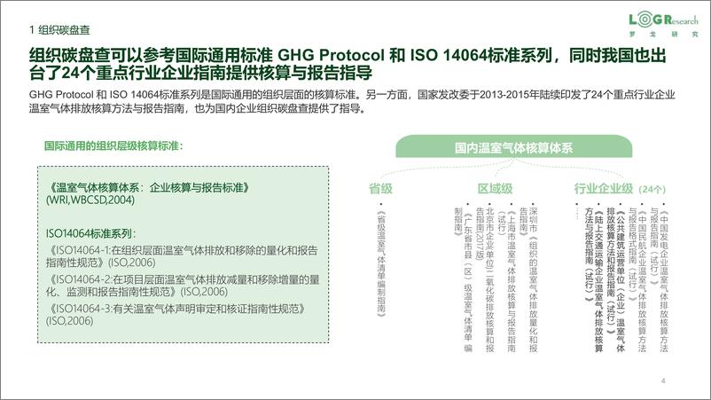 《罗戈网-物流企业零（低）碳实践-徐榆然-2023.06-30页》 - 第5页预览图