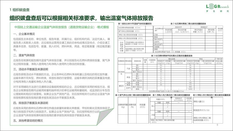 《罗戈网-物流企业零（低）碳实践-徐榆然-2023.06-30页》 - 第6页预览图