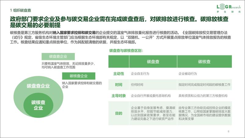 《罗戈网-物流企业零（低）碳实践-徐榆然-2023.06-30页》 - 第7页预览图