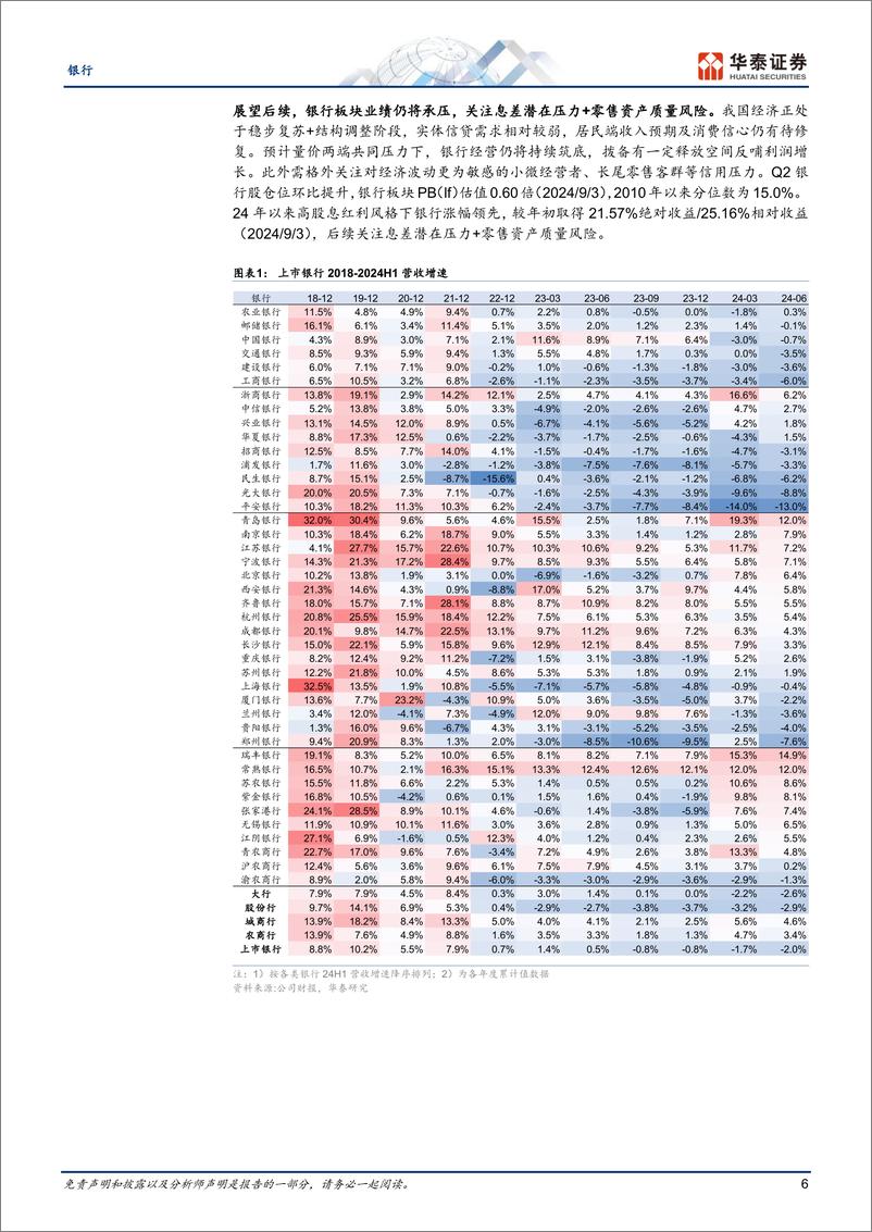 《银行业：拨备释放助力利润企稳，关注零售风险-240904-华泰证券-35页》 - 第6页预览图