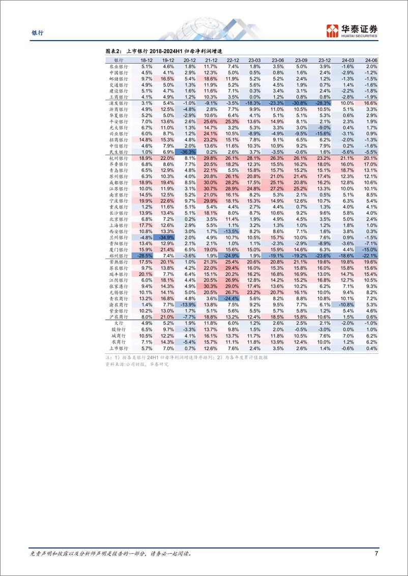 《银行业：拨备释放助力利润企稳，关注零售风险-240904-华泰证券-35页》 - 第7页预览图