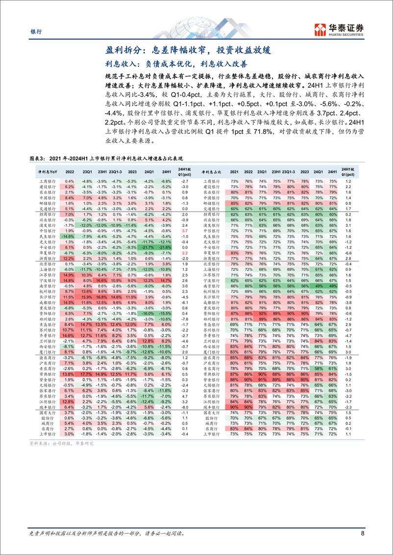 《银行业：拨备释放助力利润企稳，关注零售风险-240904-华泰证券-35页》 - 第8页预览图