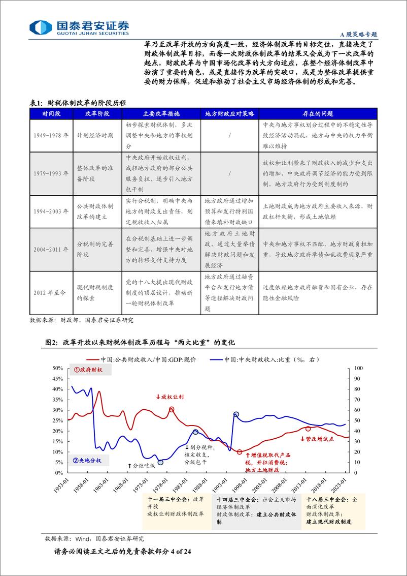 《大国财政变迁与改革研究系列一：财税体制改革与国家治理现代化-240702-国泰君安-24页》 - 第4页预览图