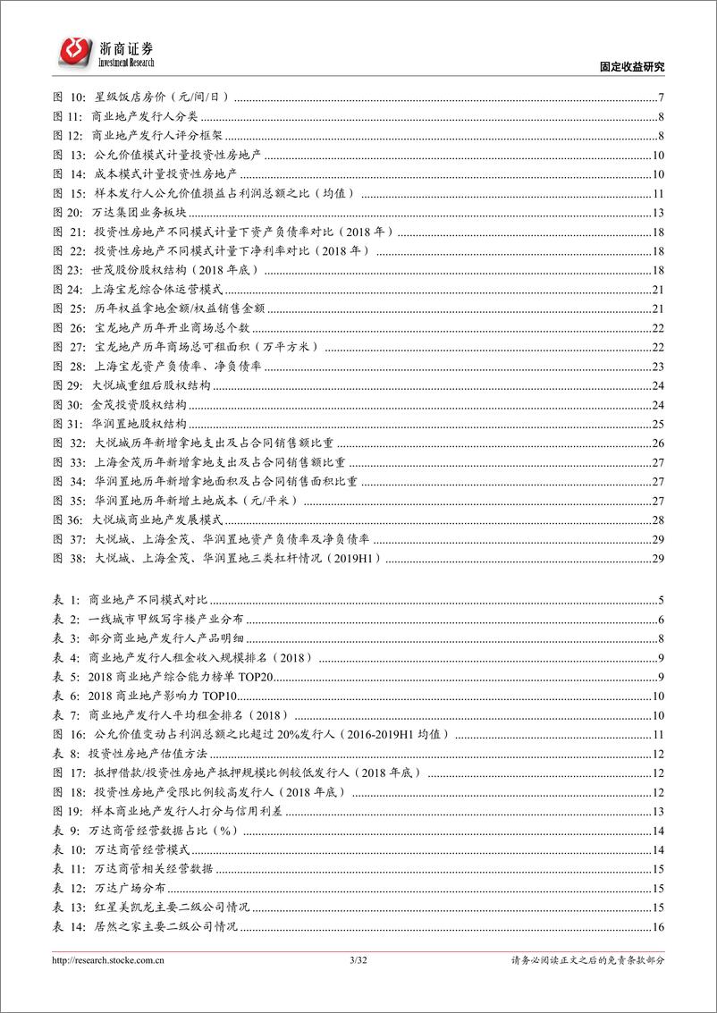 《基于行业概况、评分模型及主要发行人分析：由表及里，商业地产分析手册-20191129-浙商证券-32页》 - 第4页预览图