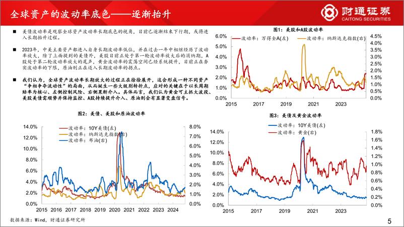 《全球资产与国内固收展望_2025_静若处子_动如脱兔》 - 第5页预览图