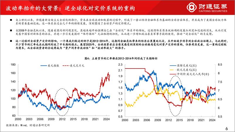 《全球资产与国内固收展望_2025_静若处子_动如脱兔》 - 第6页预览图