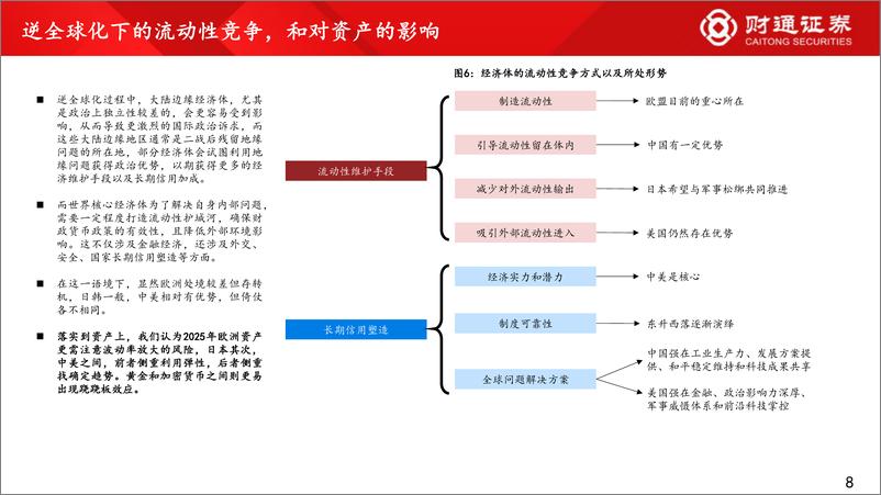 《全球资产与国内固收展望_2025_静若处子_动如脱兔》 - 第8页预览图